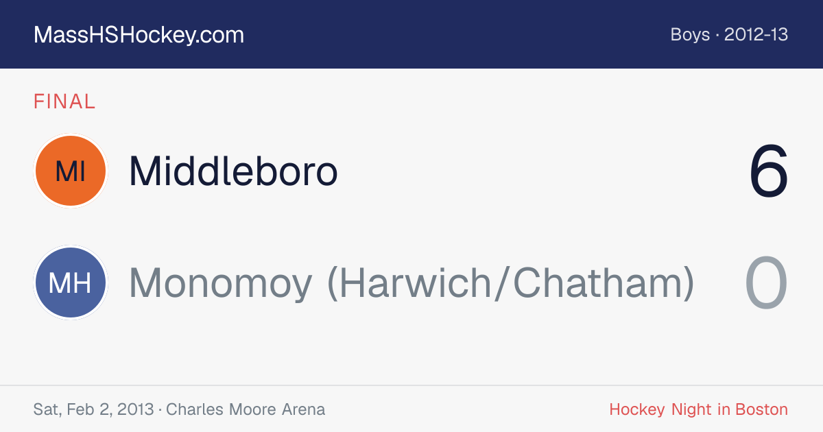 Middleboro at Monomoy (Harwich/Chatham) score card