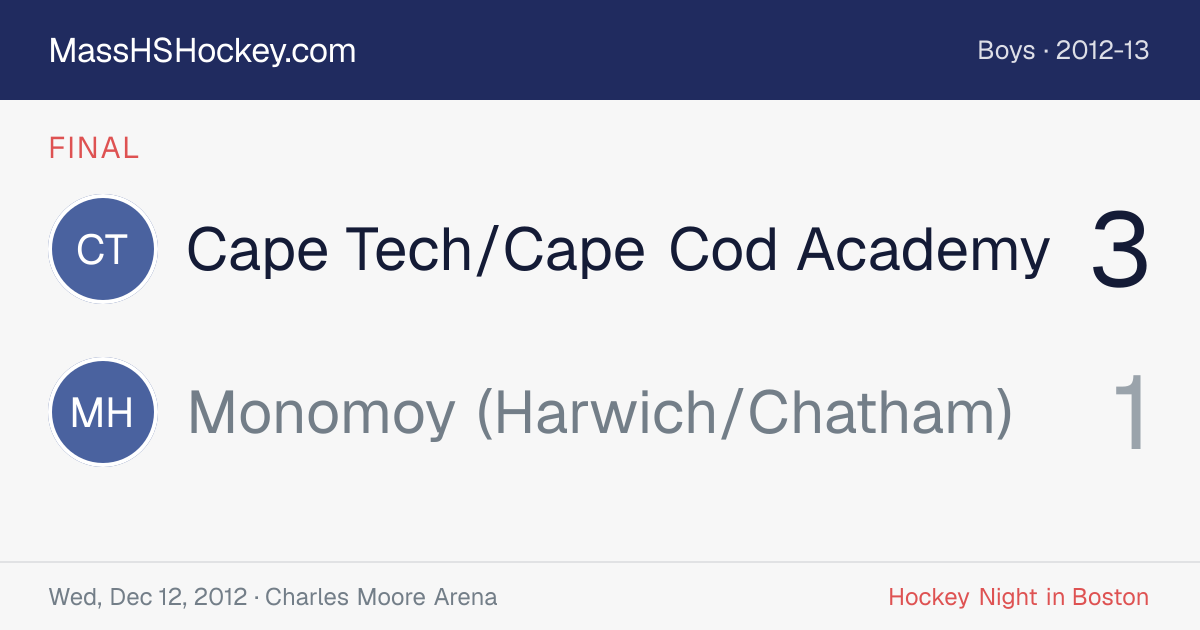 Cape Tech/Cape Cod Academy at Monomoy (Harwich/Chatham) score card