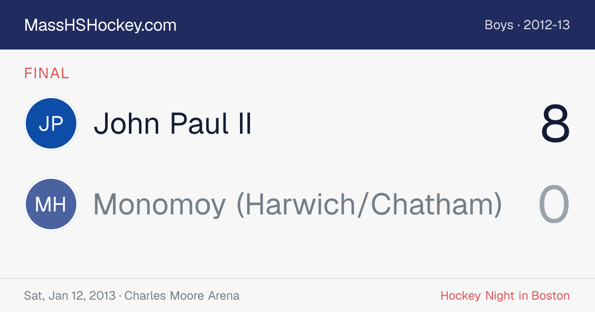 John Paul II at Monomoy (Harwich/Chatham) score card