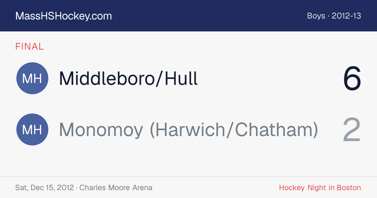 Middleboro/Hull at Monomoy (Harwich/Chatham) score card