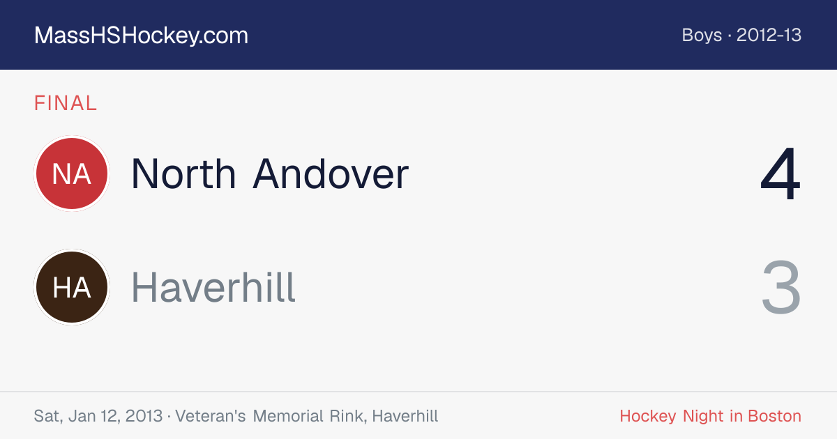 North Andover at Haverhill score card