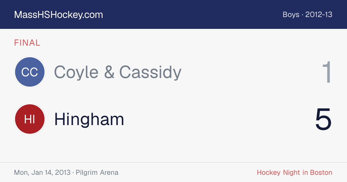 Coyle & Cassidy at Hingham score card