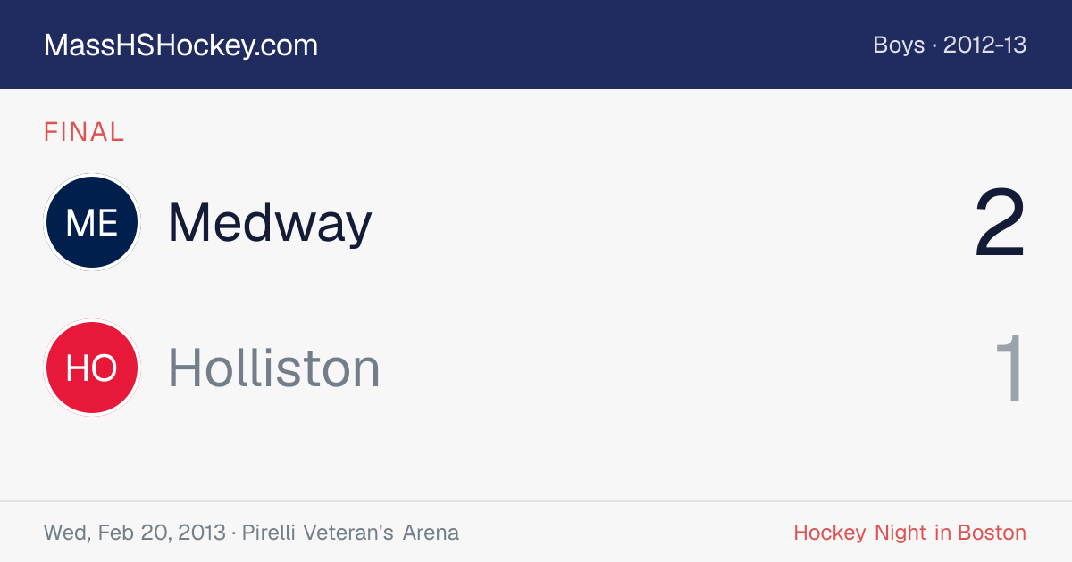 Medway at Holliston score card