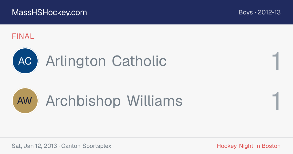 Arlington Catholic at Archbishop Williams score card