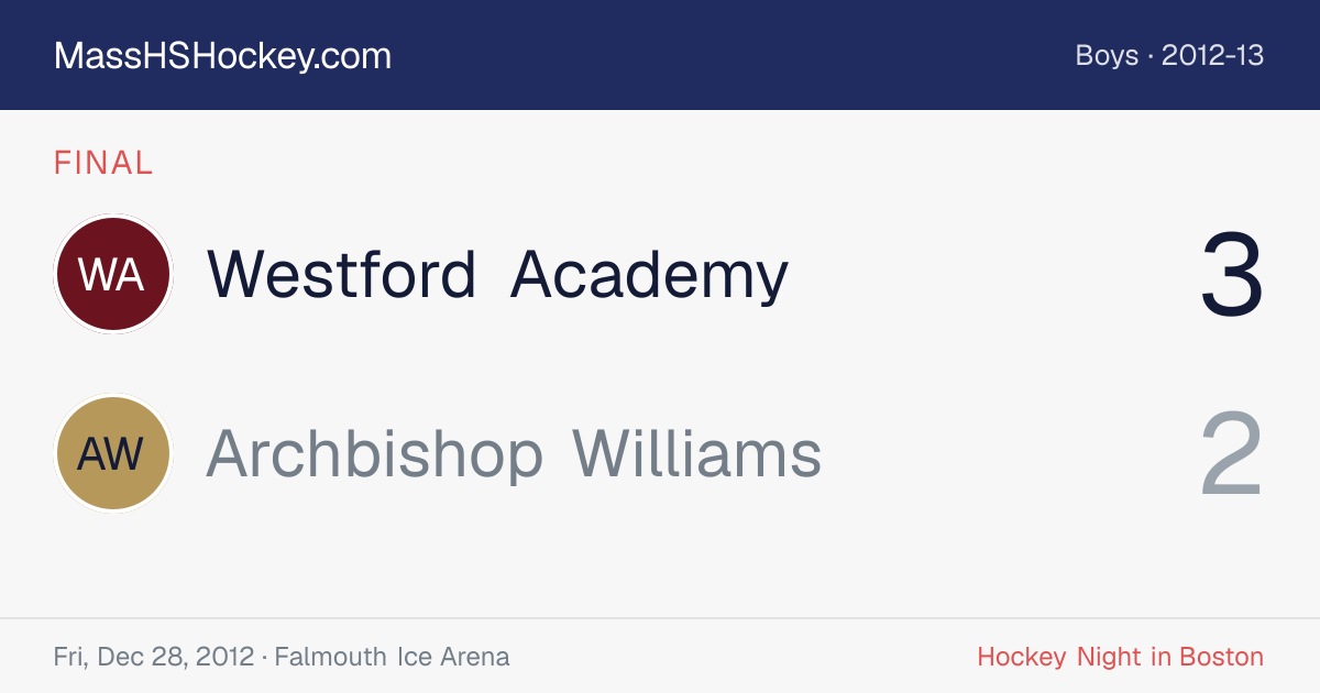 Westford Academy at Archbishop Williams score card