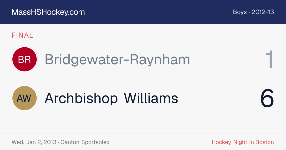 Bridgewater-Raynham at Archbishop Williams score card