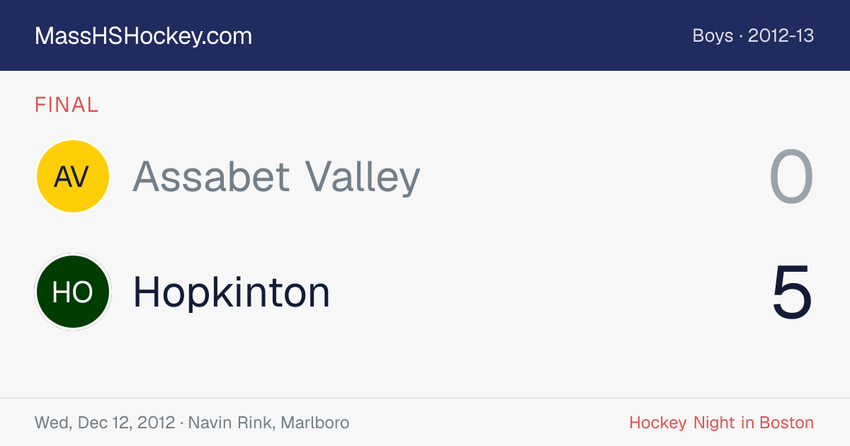 Assabet Valley at Hopkinton score card