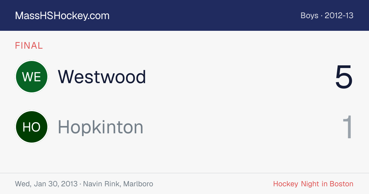 Westwood at Hopkinton score card
