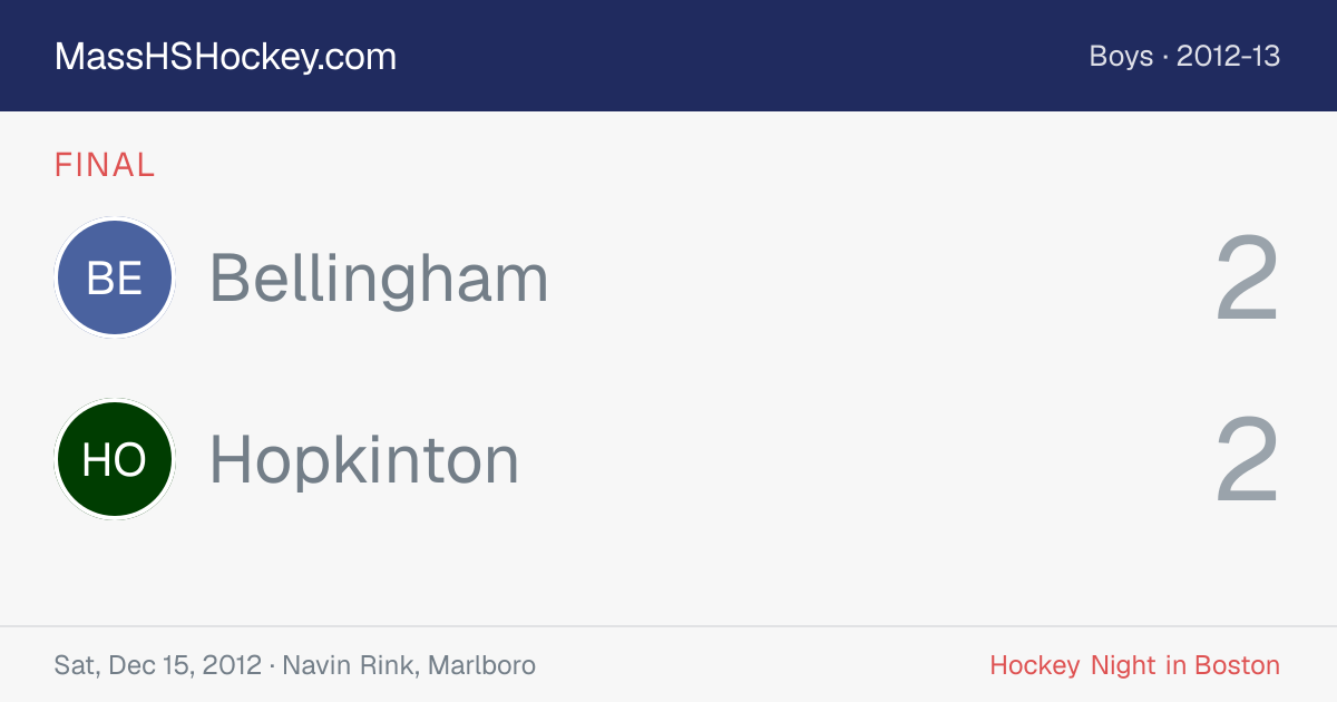 Bellingham at Hopkinton score card