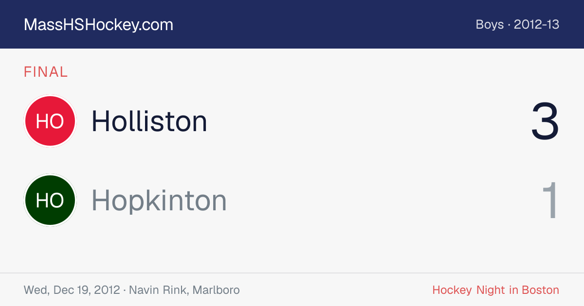 Holliston at Hopkinton score card