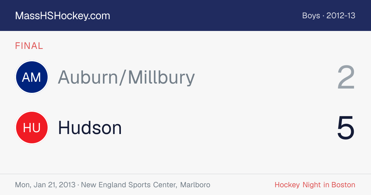 Auburn/Millbury at Hudson score card