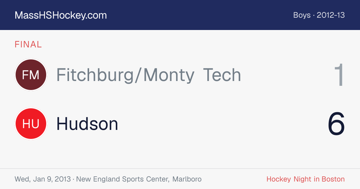 Fitchburg/Monty Tech at Hudson score card