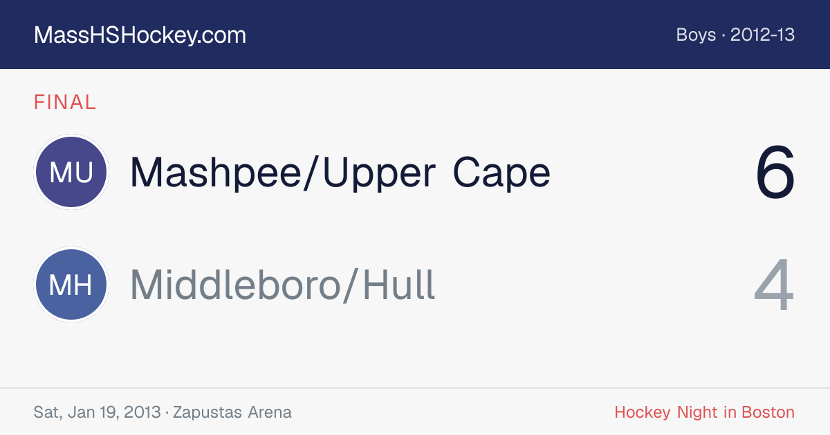 Mashpee/Upper Cape at Middleboro/Hull score card