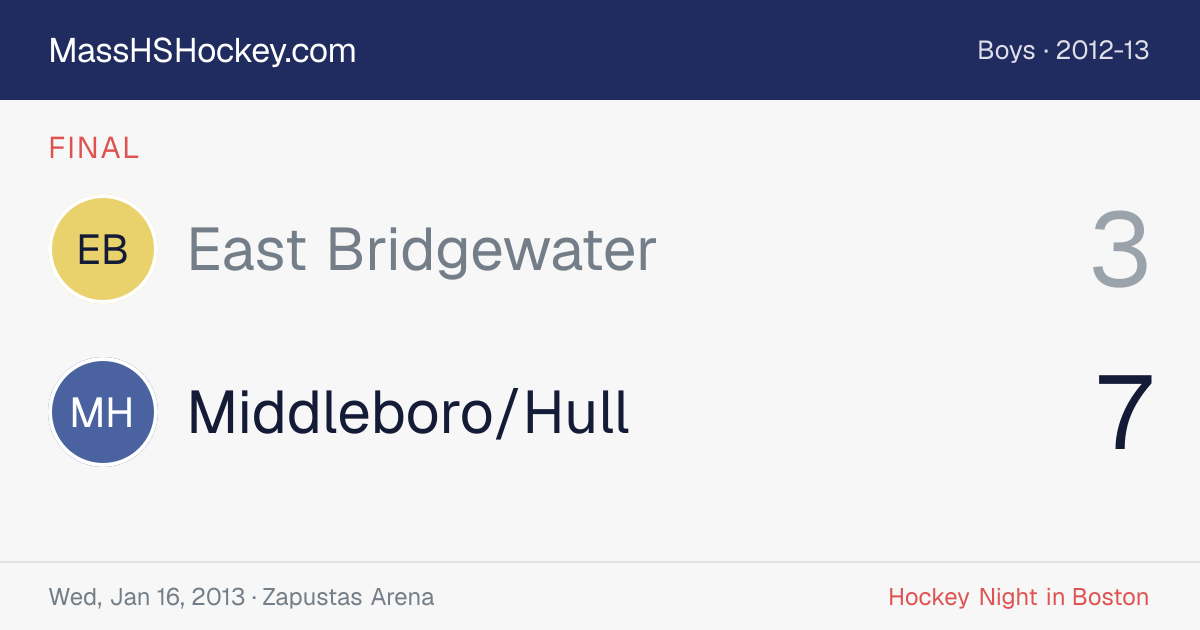 East Bridgewater at Middleboro/Hull score card