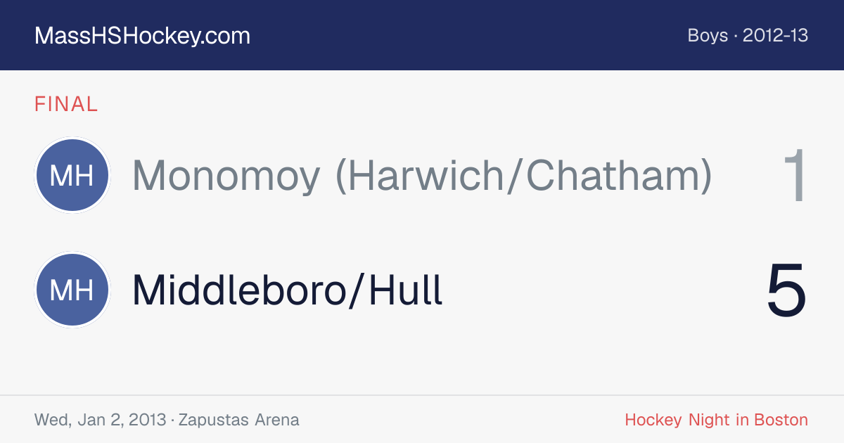 Monomoy (Harwich/Chatham) at Middleboro/Hull score card