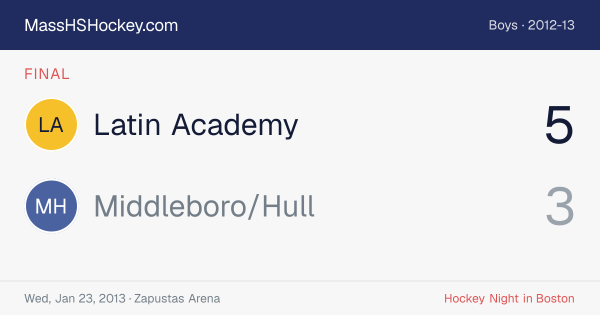 Latin Academy at Middleboro/Hull score card