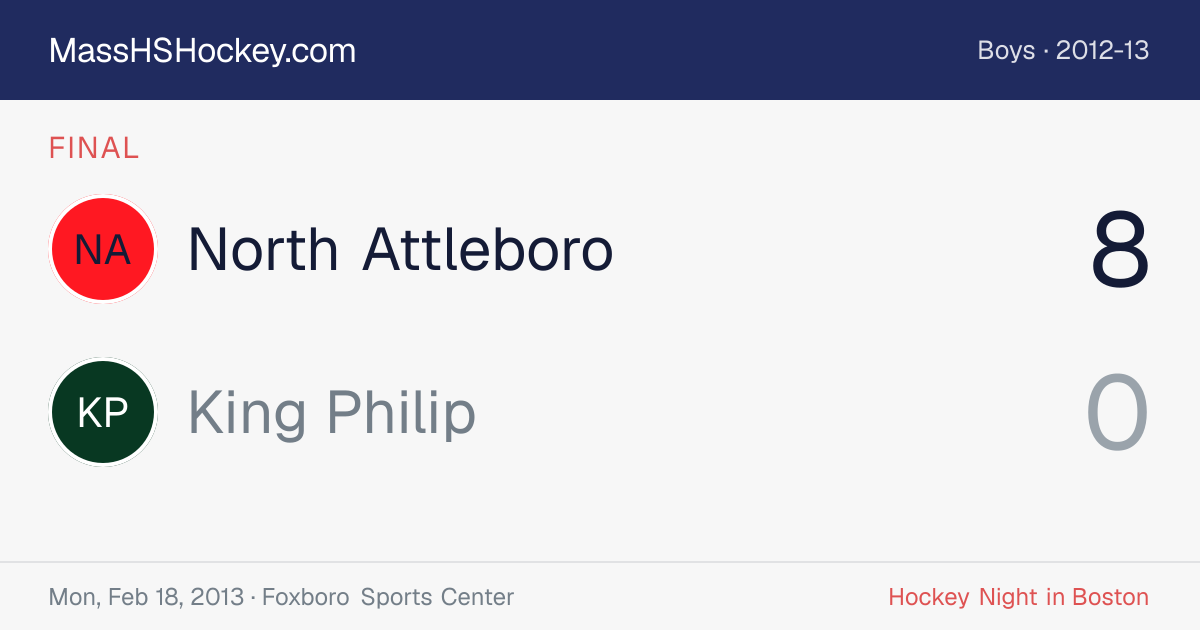 North Attleboro at King Philip score card