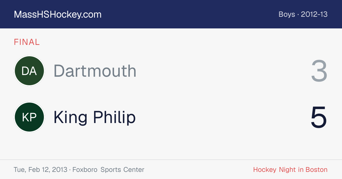 Dartmouth at King Philip score card