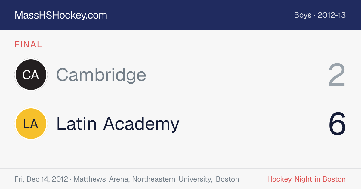 Cambridge at Latin Academy score card