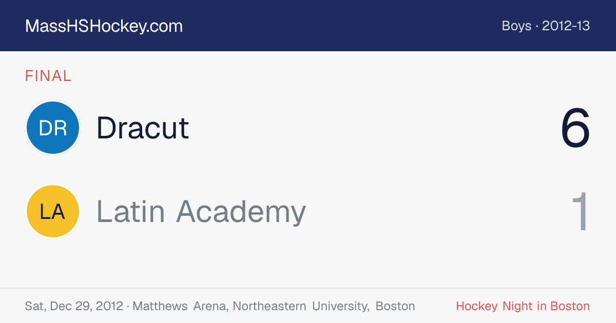 Dracut at Latin Academy score card