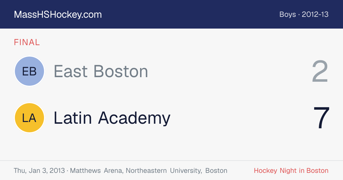 East Boston at Latin Academy score card