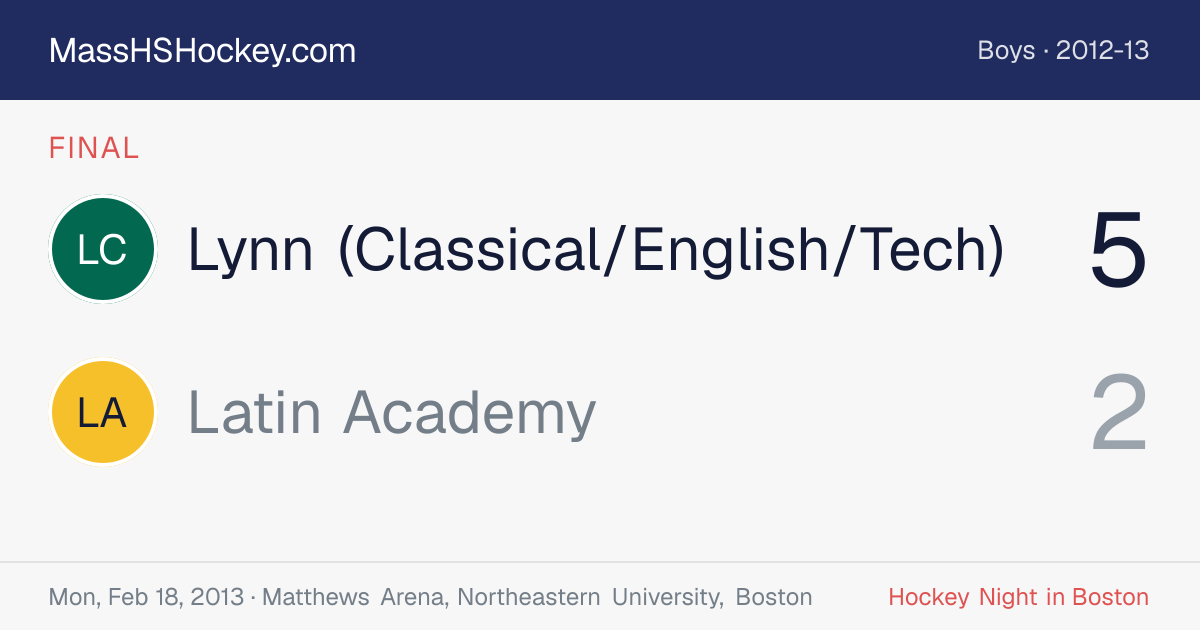 Lynn (Classical/English/Tech) at Latin Academy score card