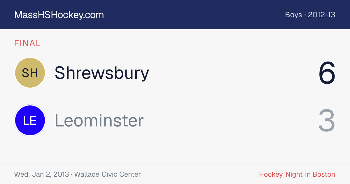 Shrewsbury at Leominster score card