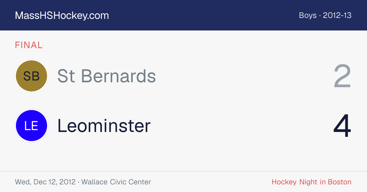 St Bernards at Leominster score card