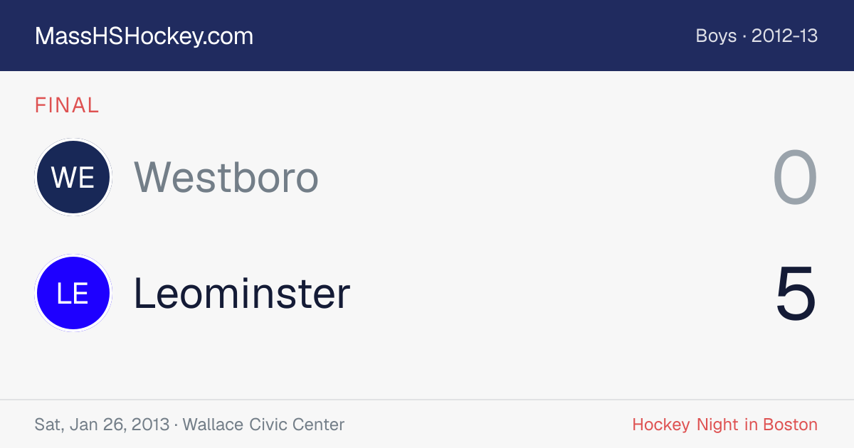 Westboro at Leominster score card
