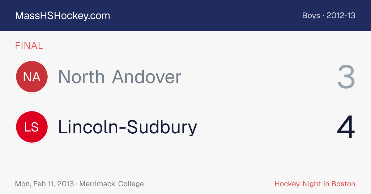 North Andover at Lincoln-Sudbury score card