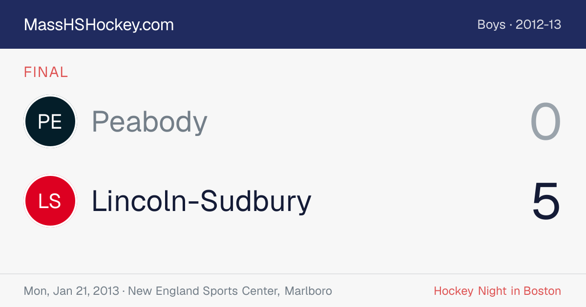 Peabody at Lincoln-Sudbury score card