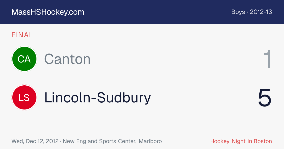 Canton at Lincoln-Sudbury score card