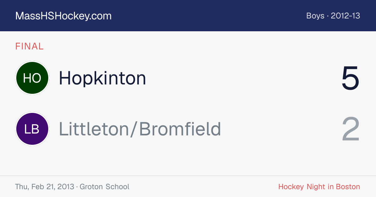 Hopkinton at Littleton/Bromfield score card
