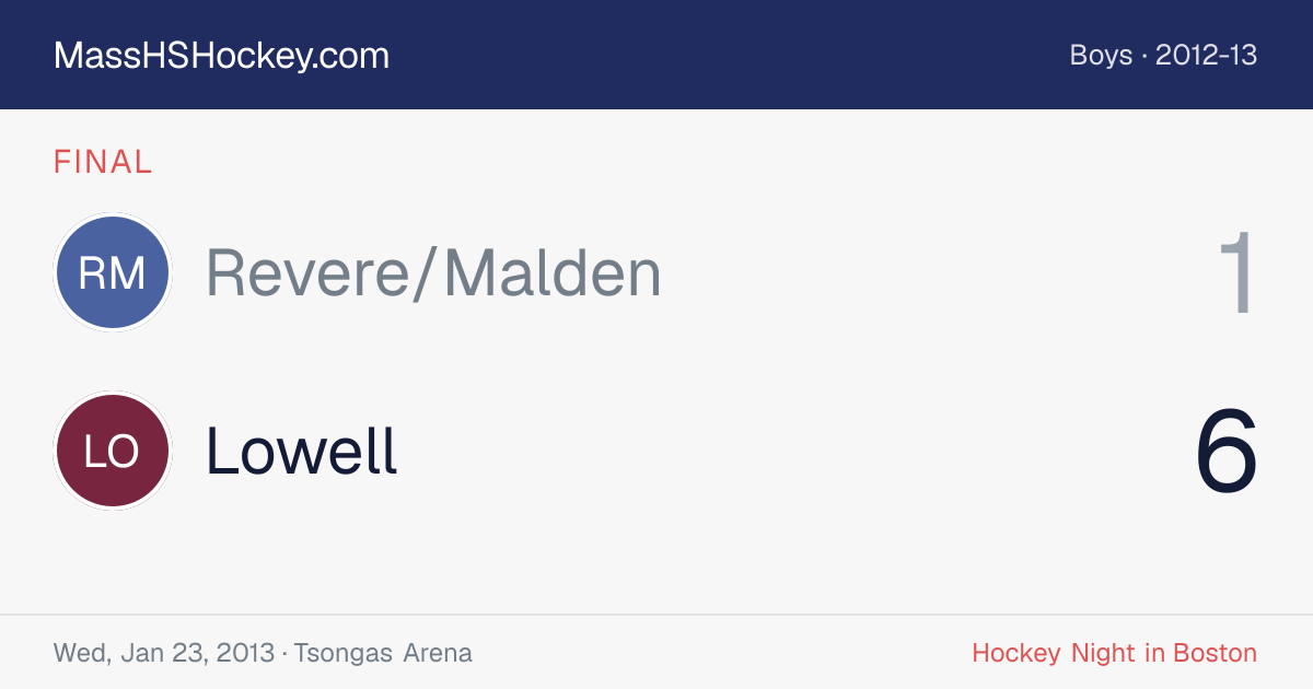 Revere/Malden at Lowell score card