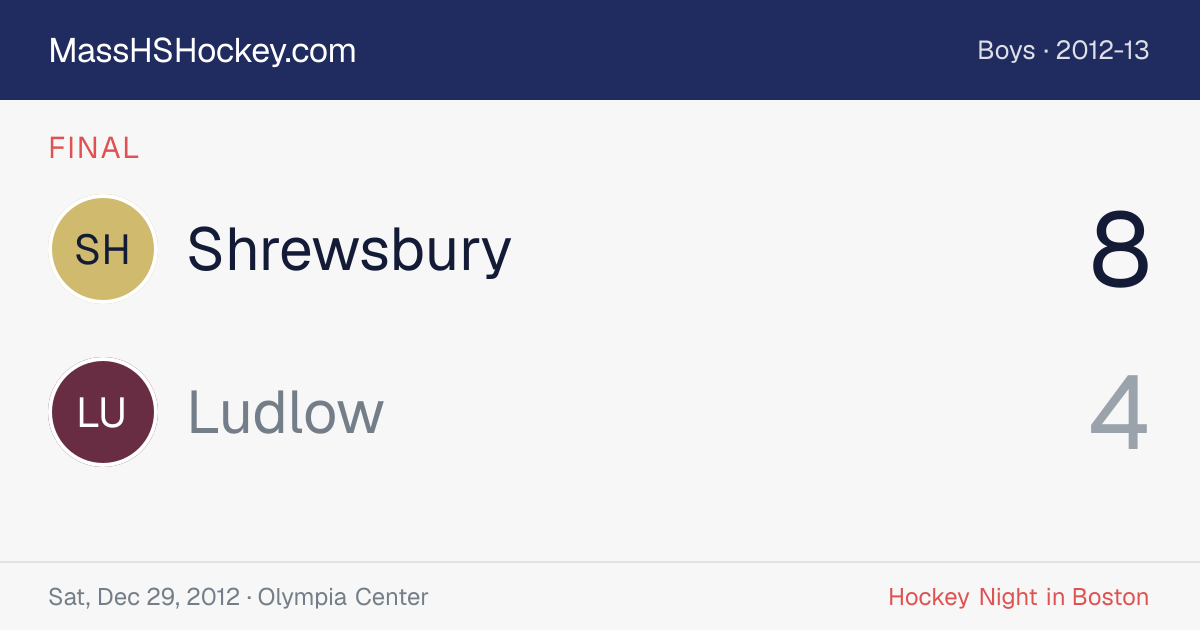 Shrewsbury at Ludlow score card