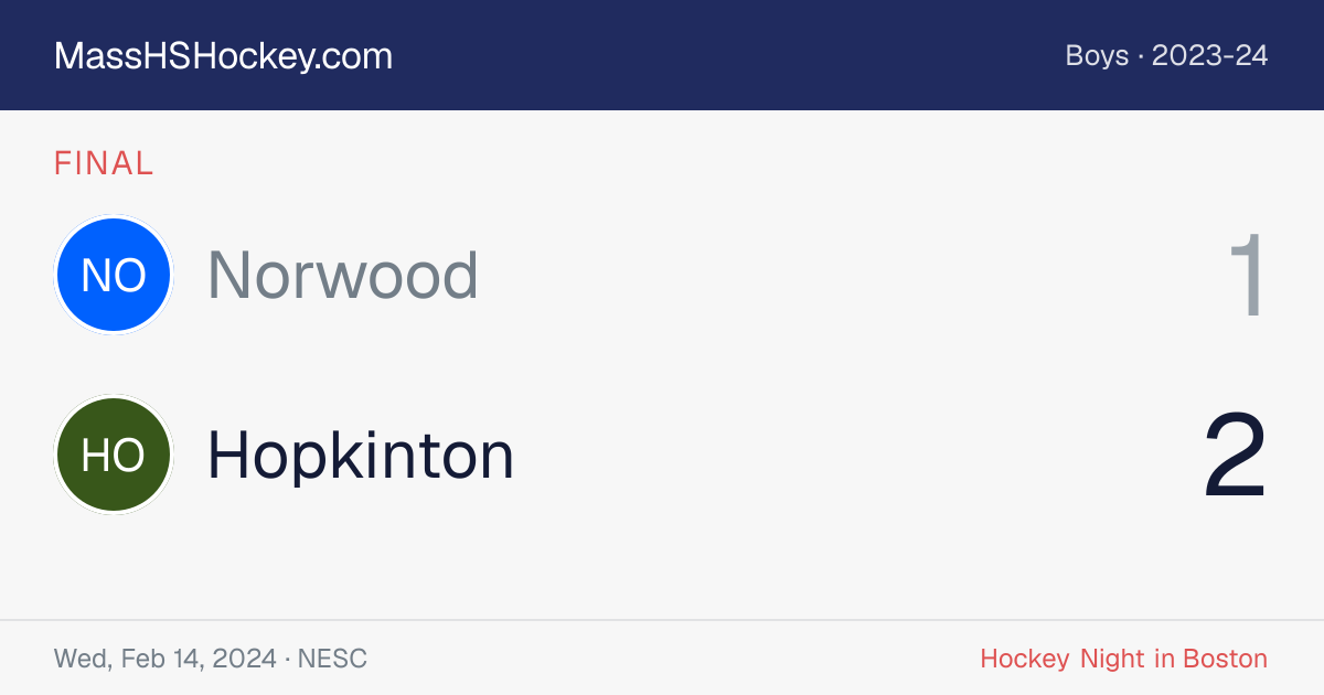 Norwood at Hopkinton score card