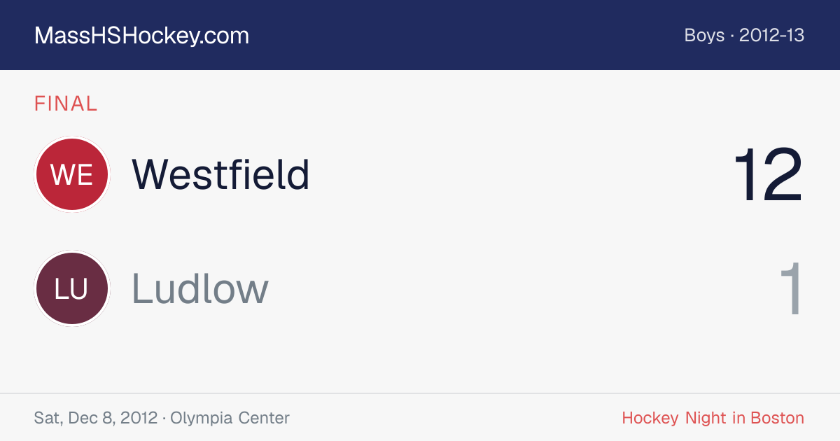Westfield at Ludlow score card