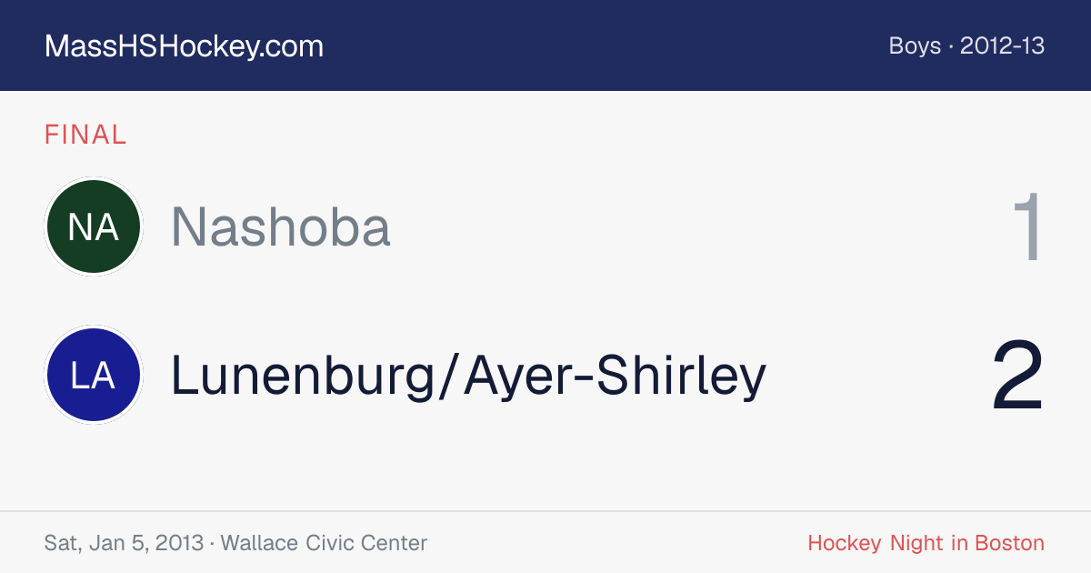 Nashoba at Lunenburg/Ayer-Shirley score card