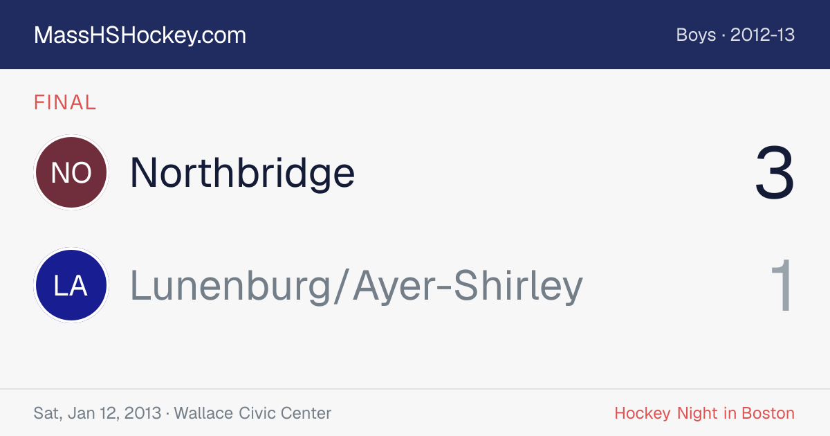 Northbridge at Lunenburg/Ayer-Shirley score card