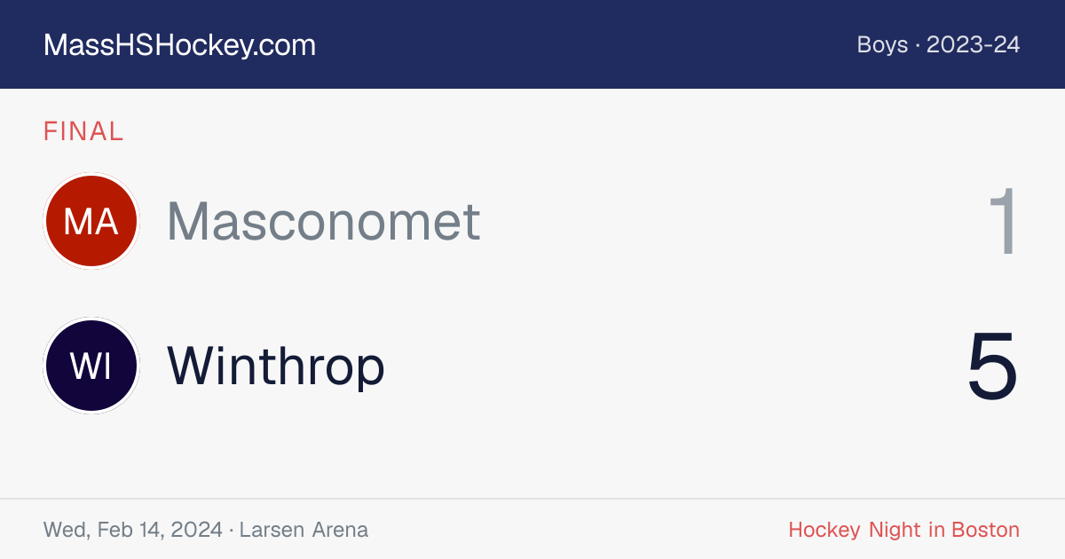 Masconomet at Winthrop score card