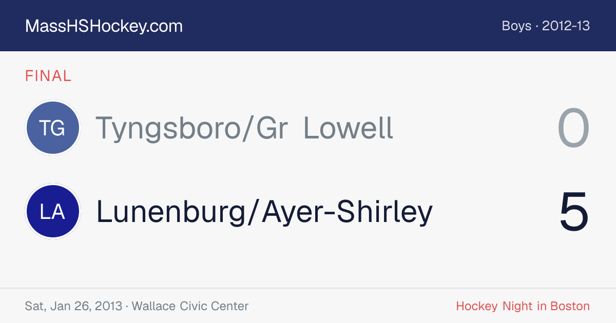 Tyngsboro/Gr Lowell at Lunenburg/Ayer-Shirley score card