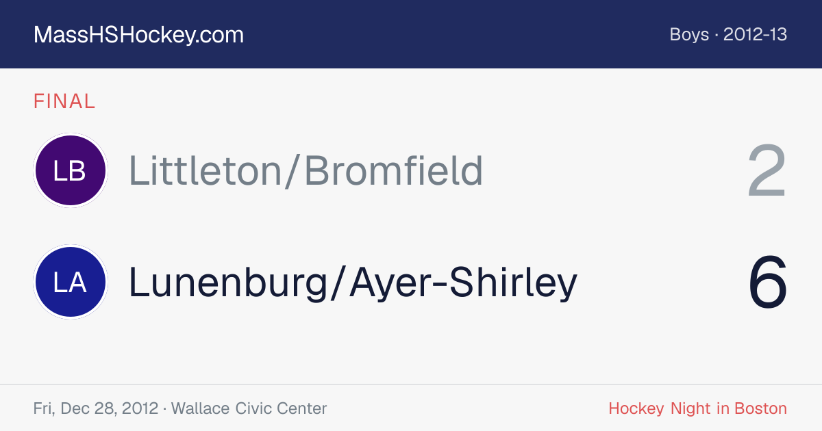 Littleton/Bromfield at Lunenburg/Ayer-Shirley score card