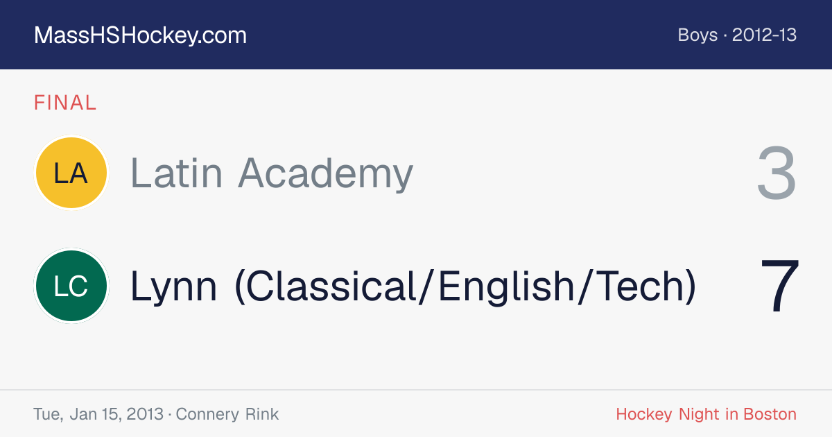 Latin Academy at Lynn (Classical/English/Tech) score card