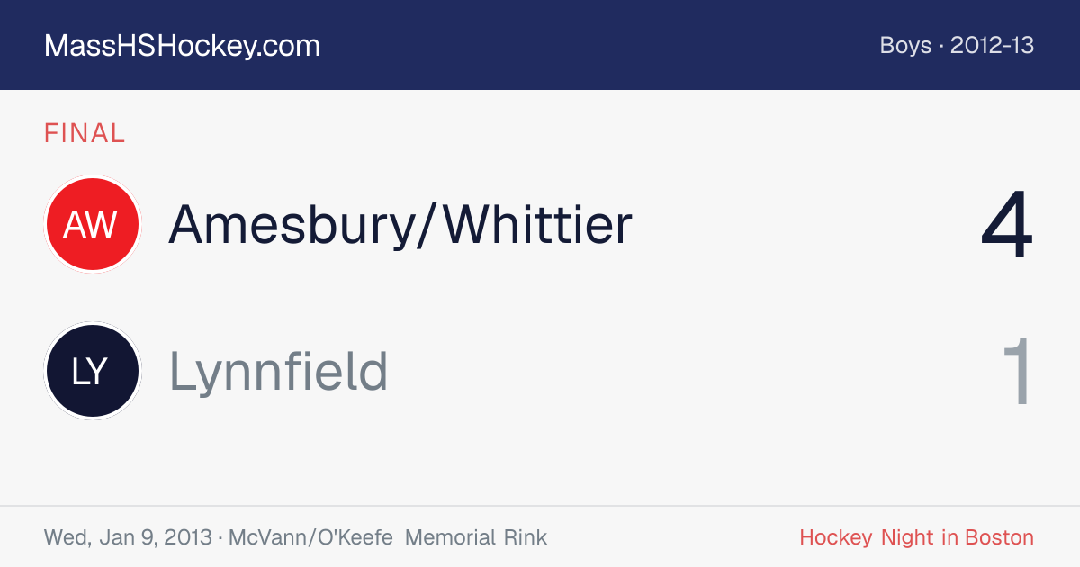 Amesbury/Whittier at Lynnfield score card