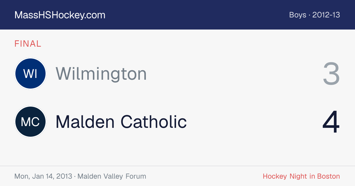 Wilmington at Malden Catholic score card