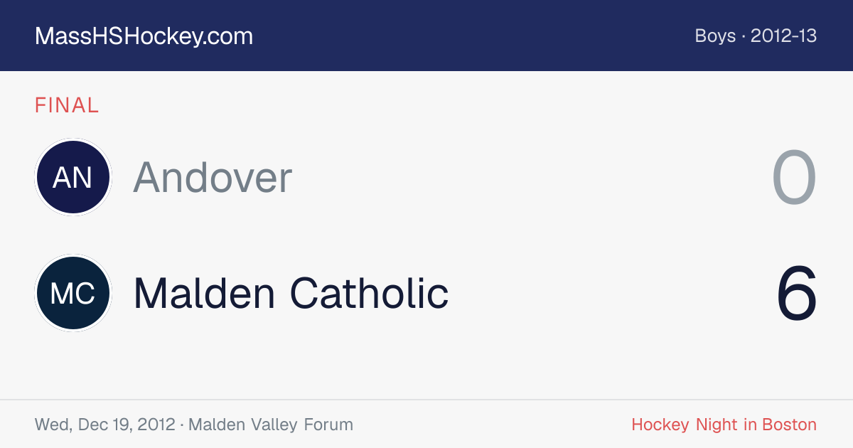 Andover at Malden Catholic score card