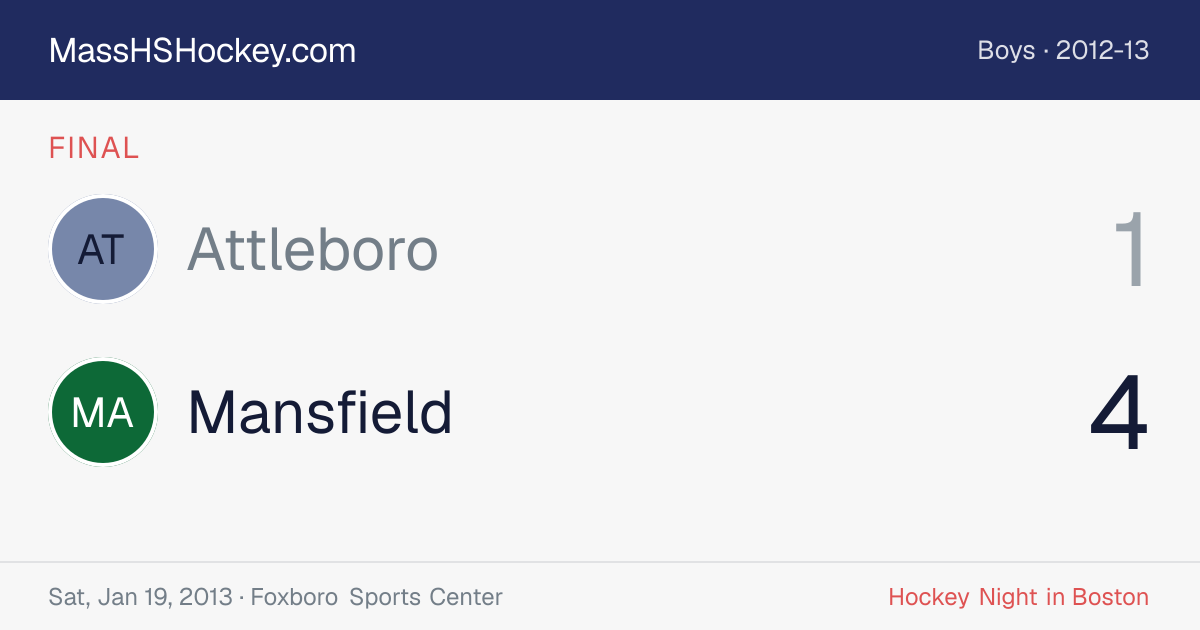 Attleboro at Mansfield score card