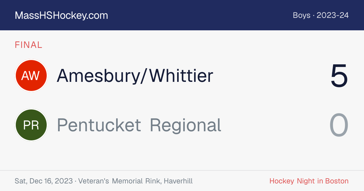 Amesbury/Whittier at Pentucket Regional score card