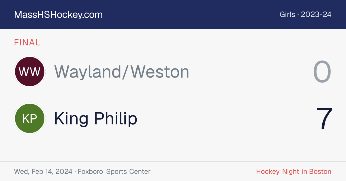 Wayland/Weston at King Philip score card