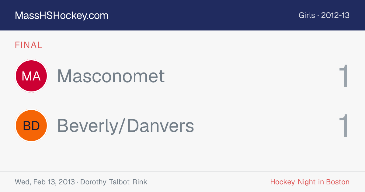 Masconomet at Beverly/Danvers score card